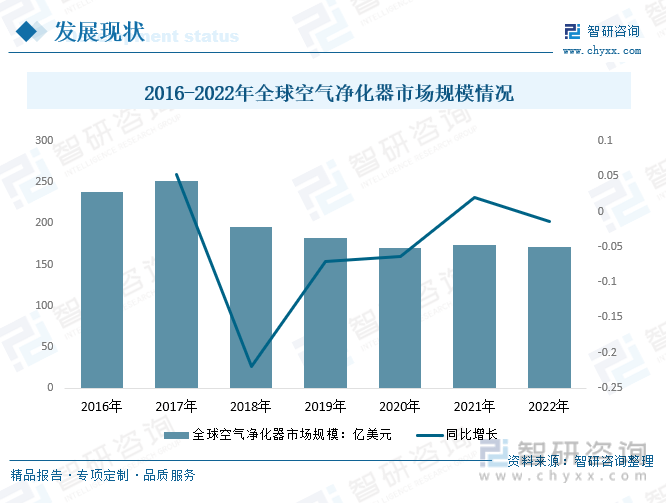 【市场分析】2023年中国空气净化器行业市场发展情况：行业产品功能不断创新(图4)