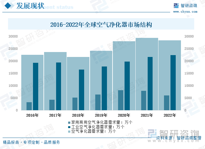 【市场分析】2023年中国空气净化器行业市场发展情况：行业产品功能不断创新(图5)