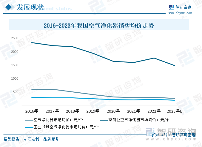【市场分析】2023年中国空气净化器行业市场发展情况：行业产品功能不断创新(图9)