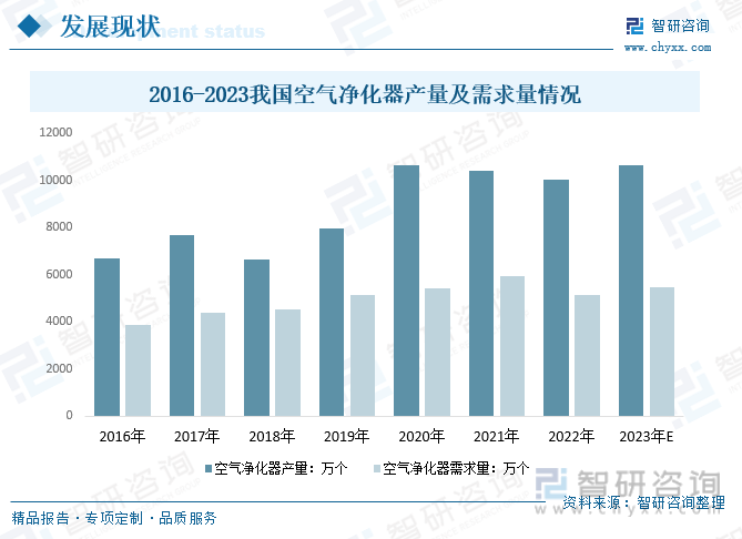 【市场分析】2023年中国空气净化器行业市场发展情况：行业产品功能不断创新(图8)