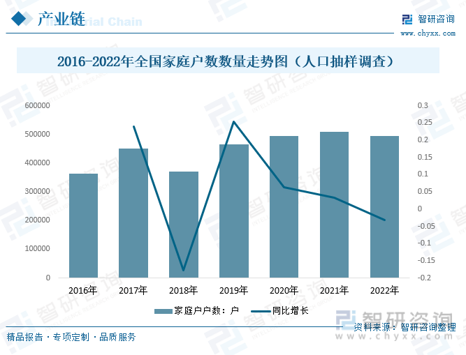 【市场分析】2023年中国空气净化器行业市场发展情况：行业产品功能不断创新(图12)