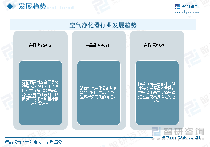 【市场分析】2023年中国空气净化器行业市场发展情况：行业产品功能不断创新(图16)